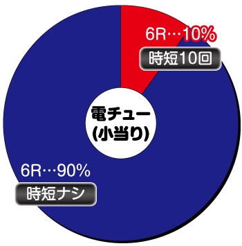 新日本プロレスリング_電チュー小当り