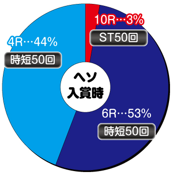 わんパラV_ヘソ内訳