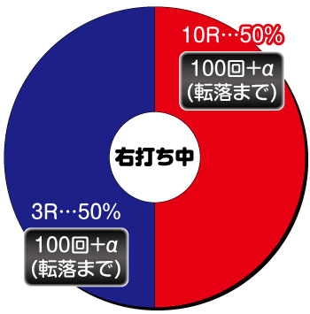 P笑ゥせぇるすまん最後の忠告_電チュー内訳