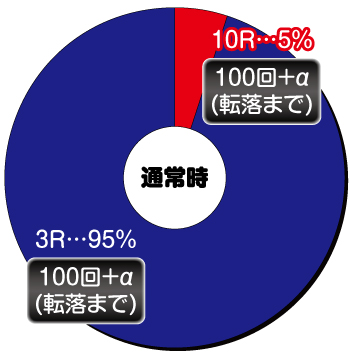 P笑ゥせぇるすまん最後の忠告_ヘソ内訳