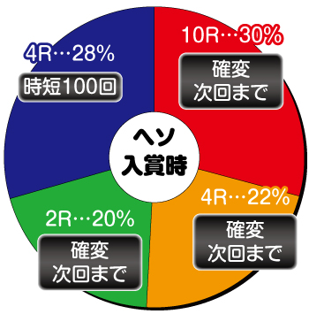 野生の王国5_ヘソ内訳①