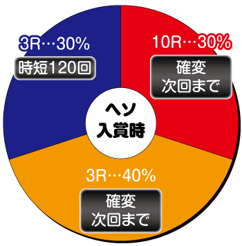 野生の王国5_ヘソ内訳②