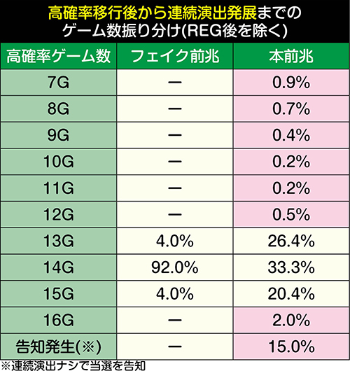 S吉宗3 スロット 新台 スペック 天井 設定判別 解析まとめ モード 評価