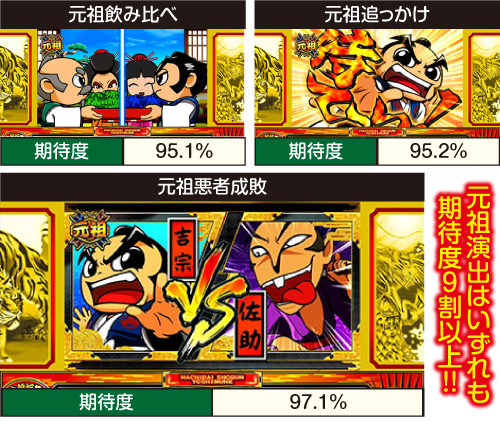 S吉宗3 スロット 新台 スペック 天井 設定判別 解析まとめ モード 評価