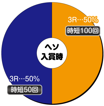 P緋弾のアリア4〜緋弾覚醒編〜_ヘソ