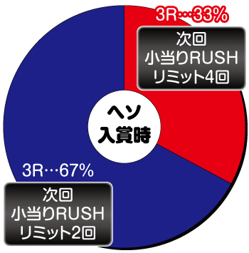 Pバーストエンジェル3_ヘソ内訳