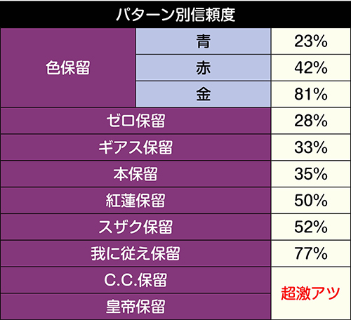 Pコードギアス 反逆のルルーシュ パチンコ 新台 スペック 遊タイム 