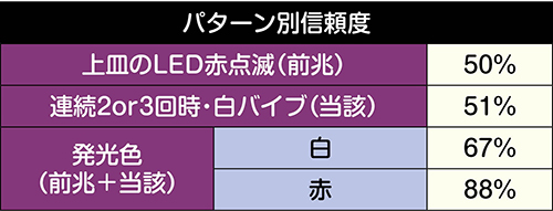 レバブル予告信頼度