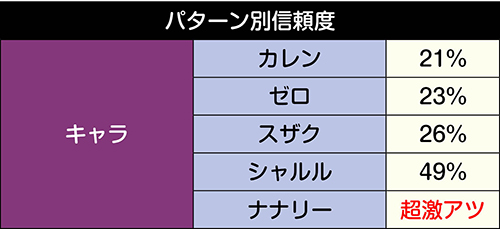 Pコードギアス 反逆のルルーシュ パチンコ 新台 スペック 遊タイム 演出信頼度 評価 ちょんぼりすた パチスロ解析