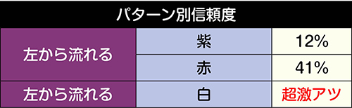 コードギアスロゴそよ風予告信頼度