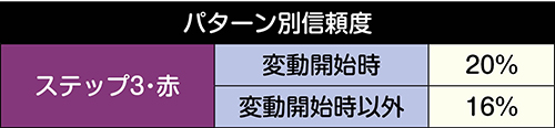 コードギアスロゴフラッシュ予告信頼度