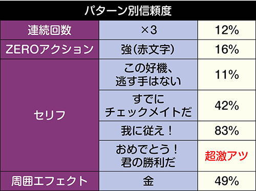 通常擬似連信頼度