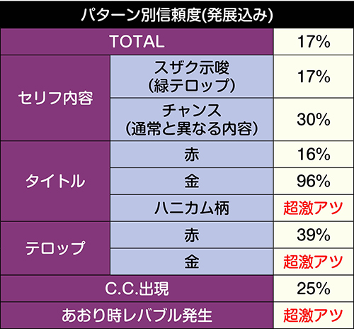 アニメリーチ信頼度