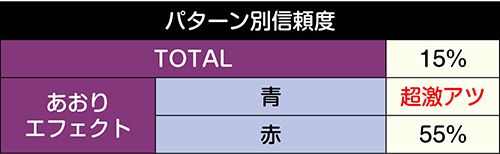 スザクライジングチャンス信頼度