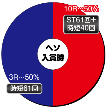 P DD北斗の拳2 ついでに愛をとりもどせ!!〜ケンシロウ319Ver.〜_ヘソ