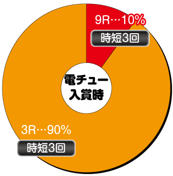 P大工の源さん超韋駄天YBB(ライトver) スペック ボーダー 演出法則