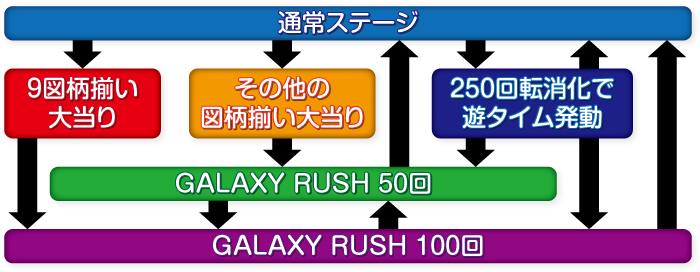 アムテックス P銀河鉄道999 GOLDEN 甘デジ 日本販売正規品 icqn.de