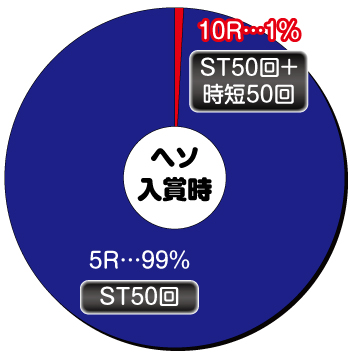 P銀河鉄道999 GOLDEN_ヘソ内訳