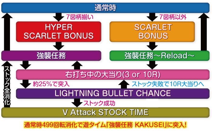 交換送料無料 ꙳☆*゜【遊タイム付】P緋弾のアリア～緋弾覚醒編