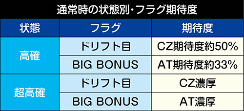 頭文字d スロット 天井 設定判別 解析 評価 イニディー ちょんぼりすた パチスロ解析