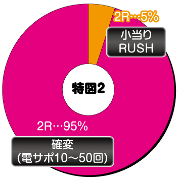 P甲鉄城のカバネリ_右特図2内訳