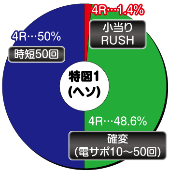 P甲鉄城のカバネリ_219ヘソ内訳