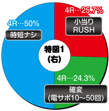 P甲鉄城のカバネリ_右特図1内訳