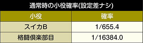 S麻雀格闘倶楽部 真 スロット 新台 天井 スペック 設定判別 解析まとめ