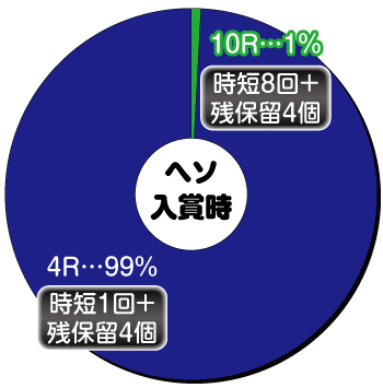 Pモモキュンソード  89ver._ヘソ内訳