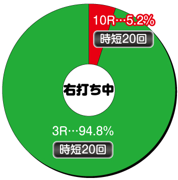 パトラッシュV RED_右打ち中