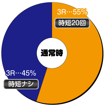 パトラッシュV GREEN_ヘソ内訳