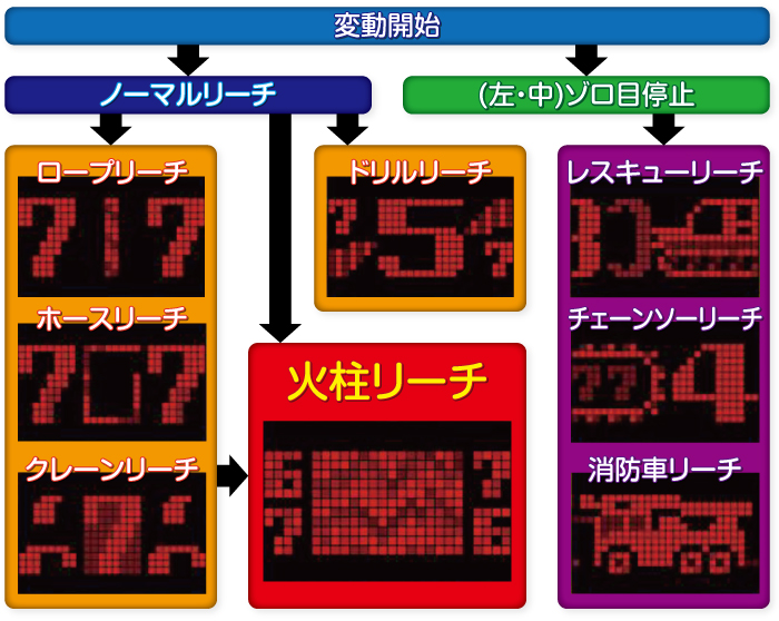 パトラッシュV_リーチフロー