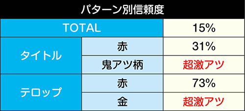 ウルガルム信頼度