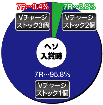 P戦国恋姫Vチャージver._ヘソ内訳