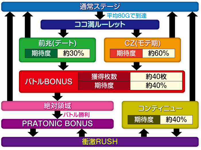 S絶対衝激Ⅲ スロット 新台 天井 モード リセット恩恵 解析 評価 絶対