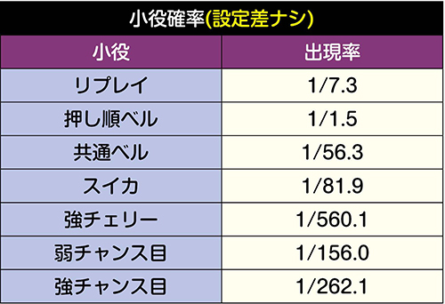 パチスロバイオハザード7 新台 天井 スペック モード 有利区間 解析 動画 評価 | ちょんぼりすた パチスロ解析