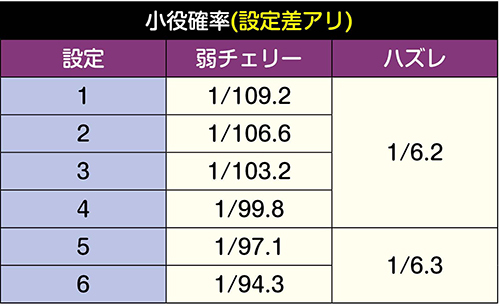 パチスロバイオハザード7 新台 天井 スペック モード 有利区間 解析 動画 評価 ちょんぼりすた パチスロ解析 パチスロバイオハザード7 新台 天井 スペック モード 有利区間 解析 動画 評価 ちょんぼりすた パチスロ解析