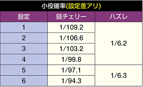 パチスロバイオハザード7 新台 天井 スペック モード 有利区間 解析 動画 評価 ちょんぼりすた パチスロ解析