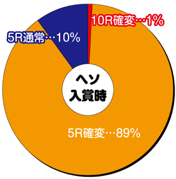 Pバジリスク～甲賀忍法帖～2 朧の章_ヘソ内訳