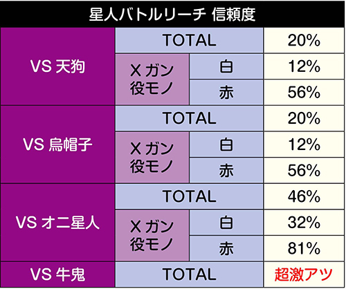 Pガンツ2 Sweetばーじょん 甘デジ スペック 遊タイム 天井 ボーダー 信頼度 評価 ちょんぼりすた パチスロ解析 Pガンツ2 Sweetばーじょん 甘デジ スペック 遊タイム 天井 ボーダー 信頼度 評価 ちょんぼりすた パチスロ解析