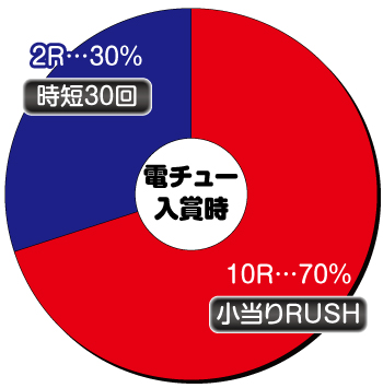 GANTZ極_電チュー内訳