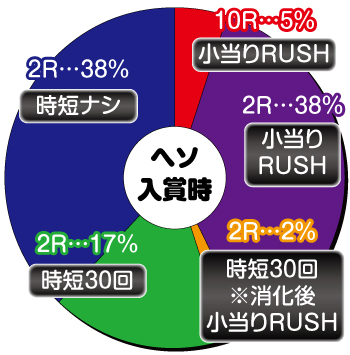 GANTZ極_ヘソ内訳