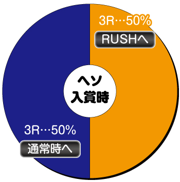 牙狼MAXX_ヘソ内訳