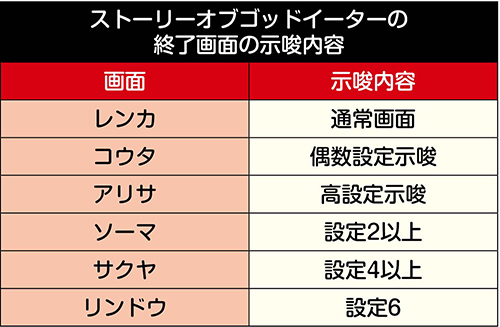 ストーリーオブゴッドイーター終了画面示唆内容