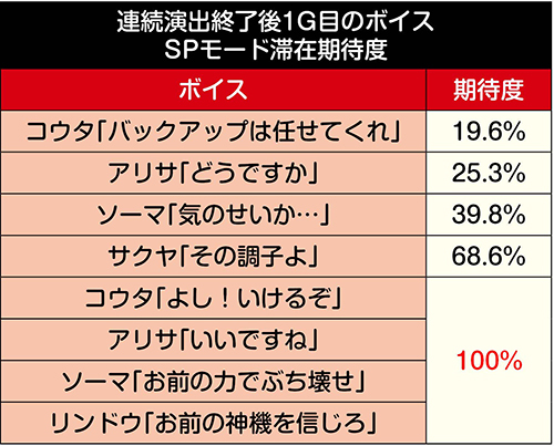 モード示唆ボイス