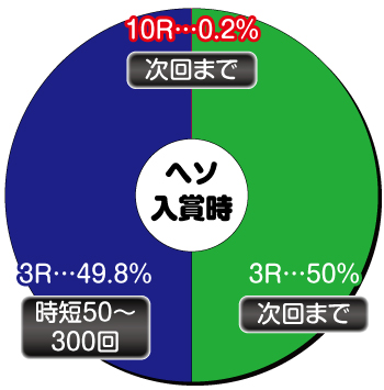 P北斗の拳8 救世主_ヘソ内訳