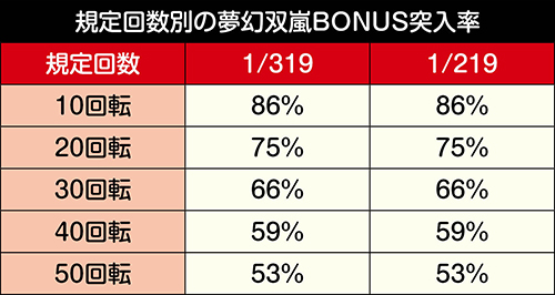 ツラヌキTIME回数別期待度