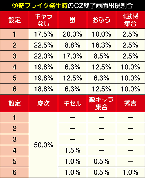 定番のお歳暮 実機 パチスロ花の慶次～武威 コイン不要機仕様 パチンコ