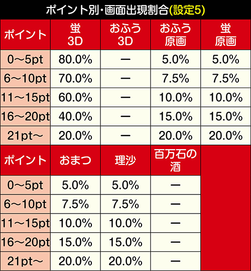 最安値】 実機 武威 花の慶次 コイン不要 引取り可 全箇所ボリューム