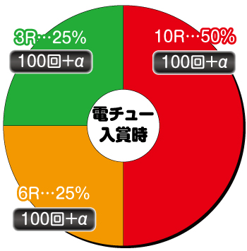 競女_199_電チュー内訳